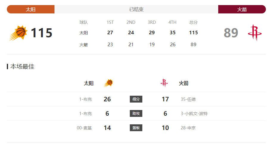 他此前所拍摄的《小敖德萨》、《我们拥有夜晚》、《两个情人》以及《移民》等，都是商业元素不高的影片
